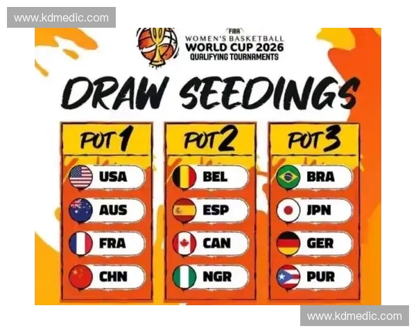 2026年世界杯女篮排名预测及强队分析展望